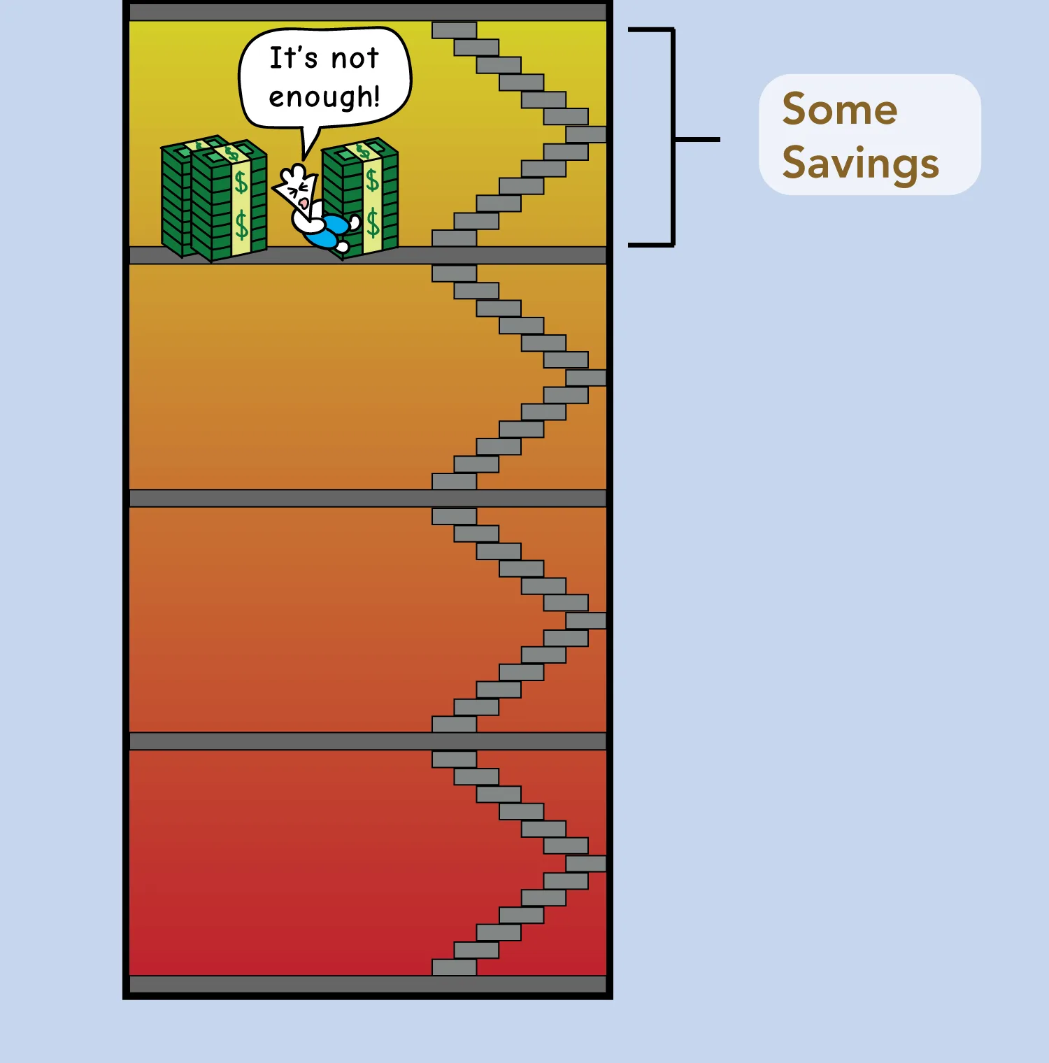 how much savings is enough
