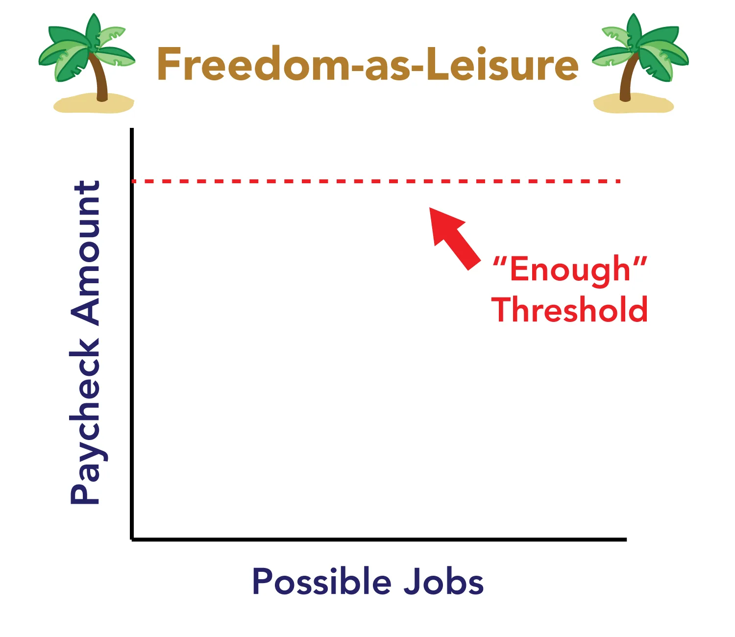 the enough threshold - freedom in leisure