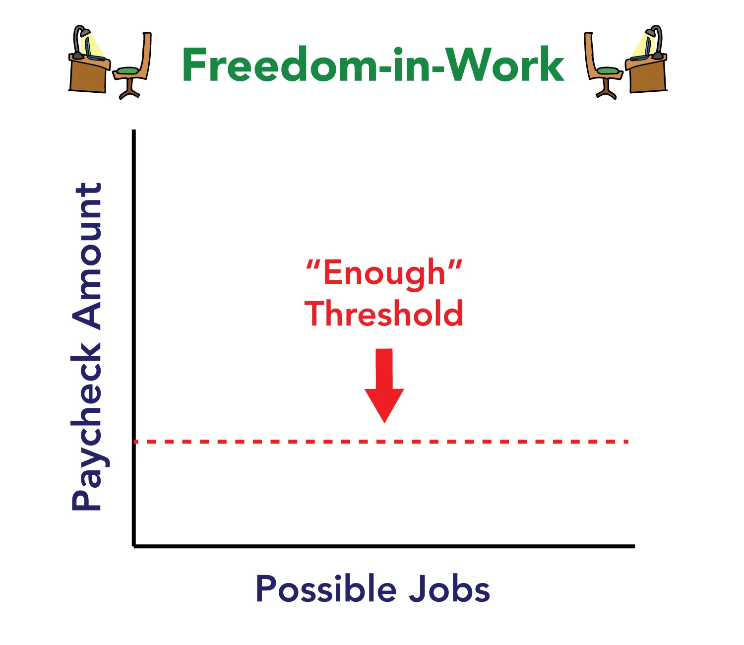 enough threshold - freedom in work