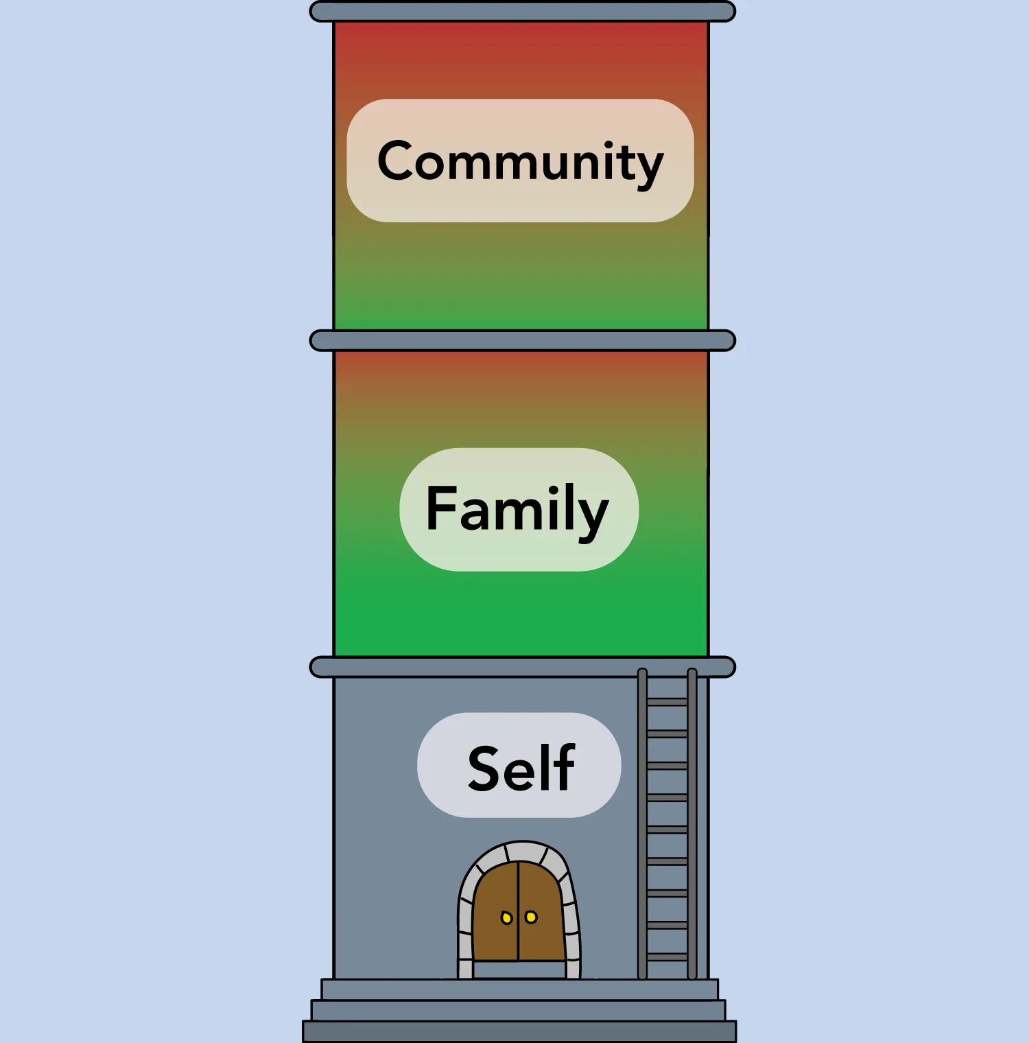 Power Tradeoff - community